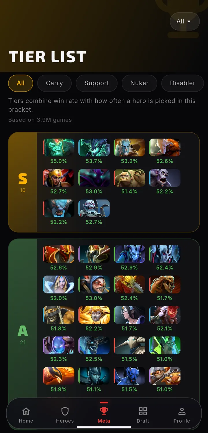 Meta tier list screen with S to D tiers
